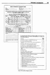 03 1948 Buick Transmission - Trouble Diagnosis-003-003.jpg